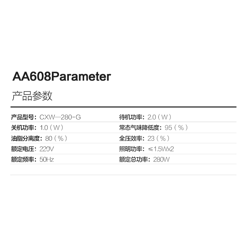 AA608
